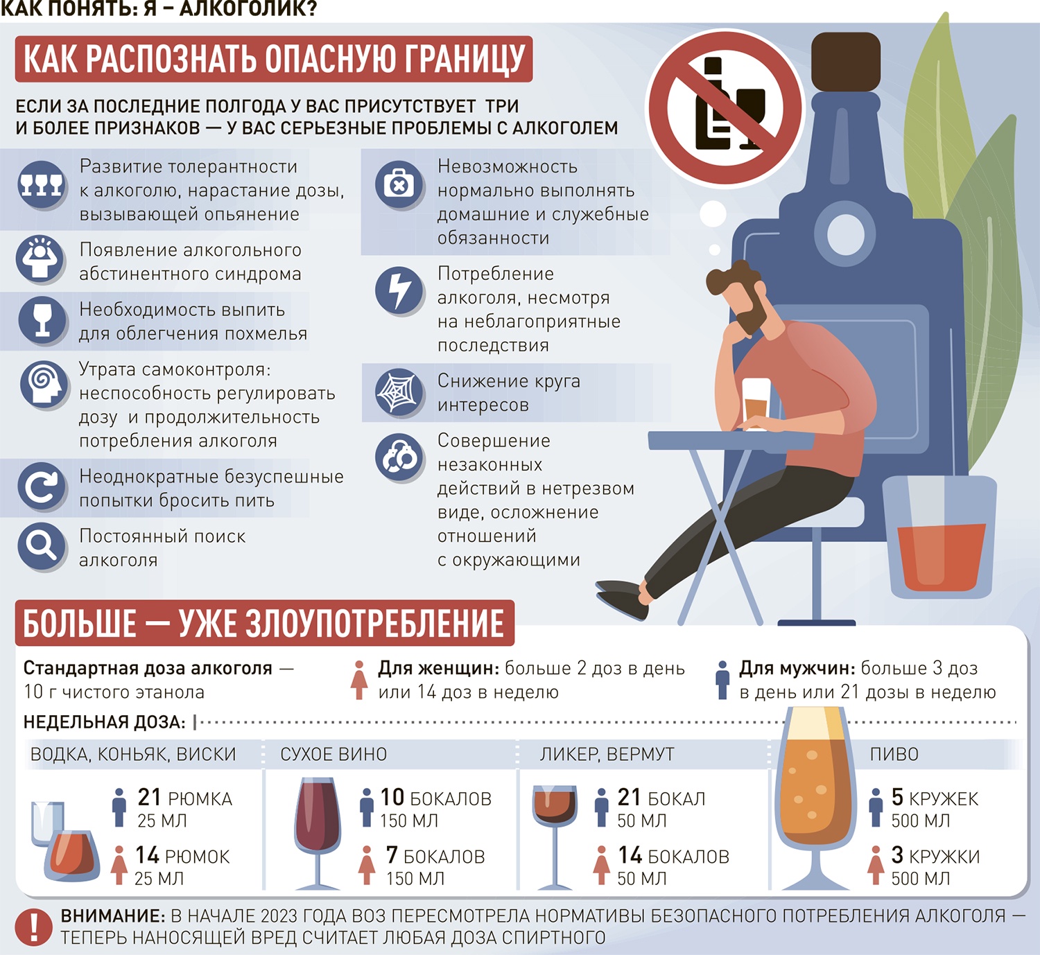 Тест: как понять, что ты алкоголик