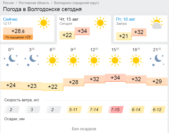 Погода ростовская область сегодня завтра