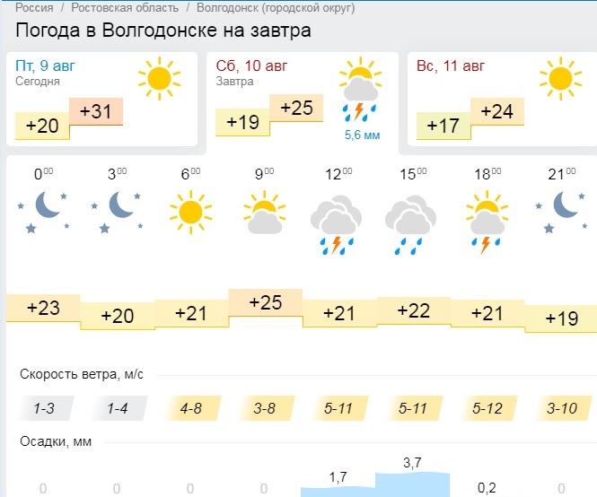 Погода на неделю тарасовский район ростовская область