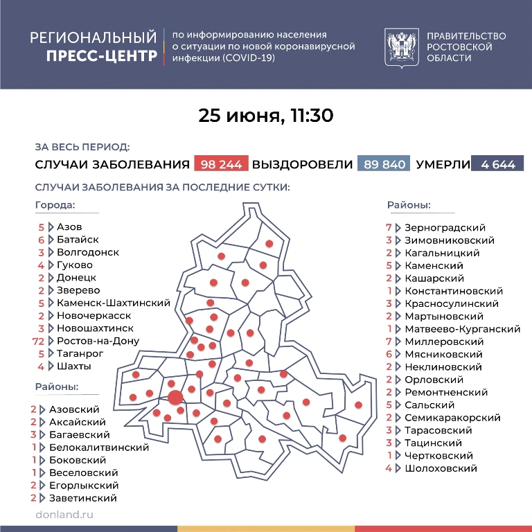 Какой мегафон в ростовской области