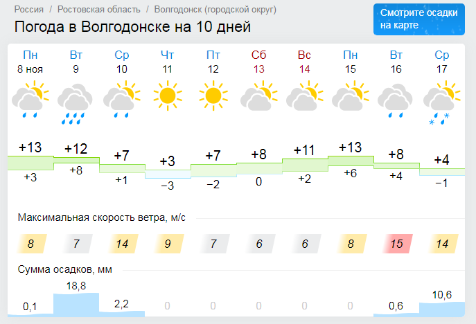 Погода в детчине на 10. Погода в Волгодонске. Погода Волгодонск Волгодонск. Погода в Волгодонске на неделю. Погода в Волгодонске сейчас.