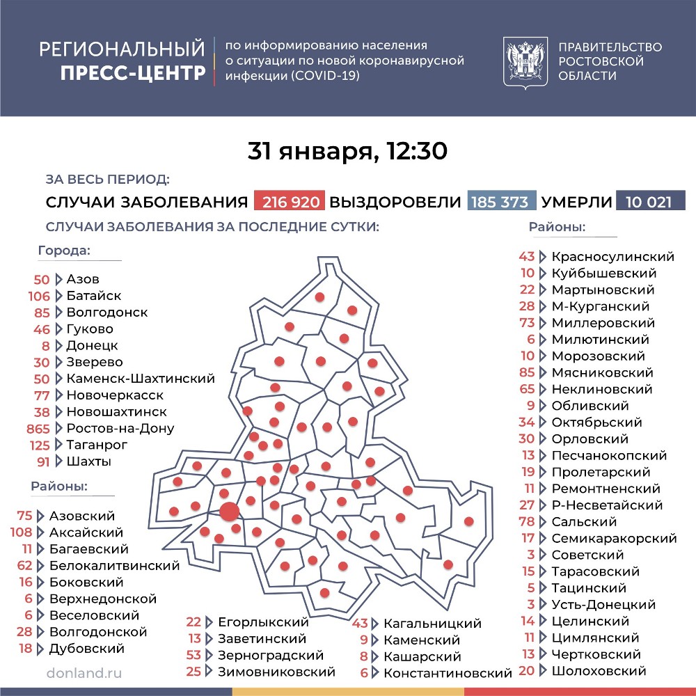 2744 инфицированных COVID-19 на Дону за сутки на 31 января - Волгодонская  правда – новости Волгодонска