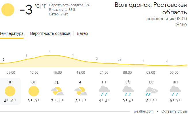 Карта погоды Волгодонск. Погода в Волгодонске. Температура Волгодонск. Погода волгодонском прогресс